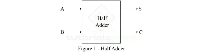 HalfAddder 01