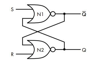SR Latch