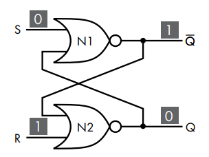SR Latch
